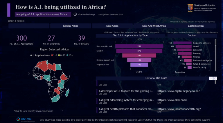 Mapping of AI Applications in Africa