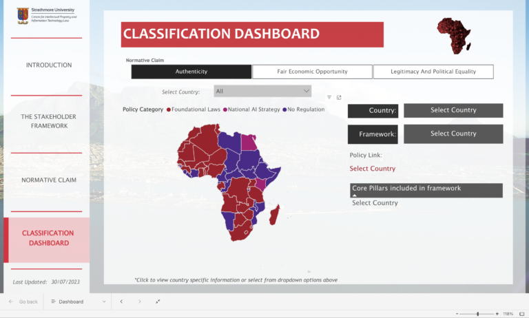 AI Stakeholder Framework Dashboard