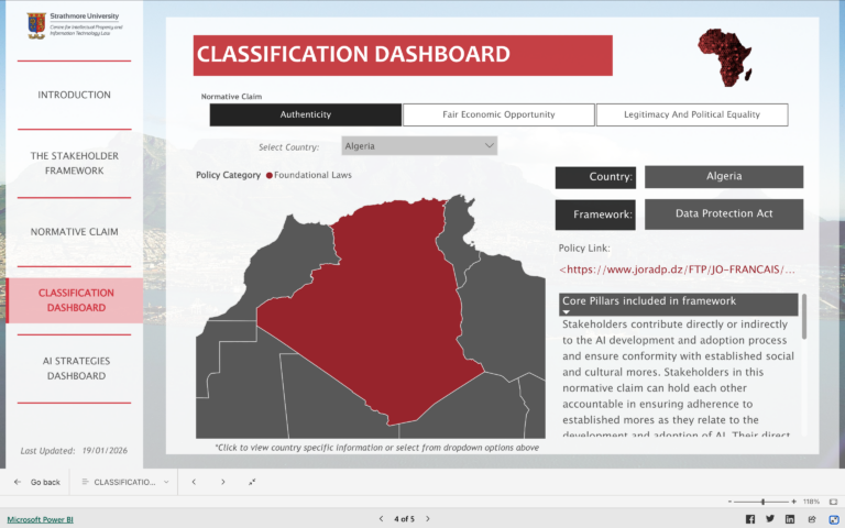 AI Stakeholder Framework Dashboard
